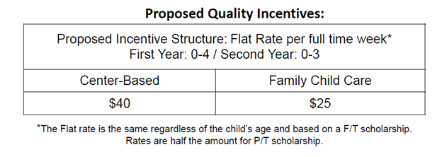 Proposed Quality Incentive
